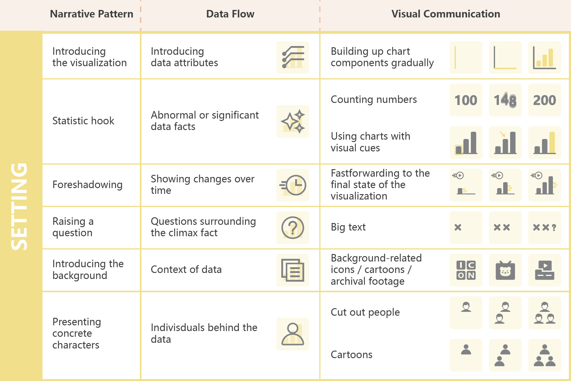 A Design Space for Applying the Freytag's Pyramid Structure to Data Stories