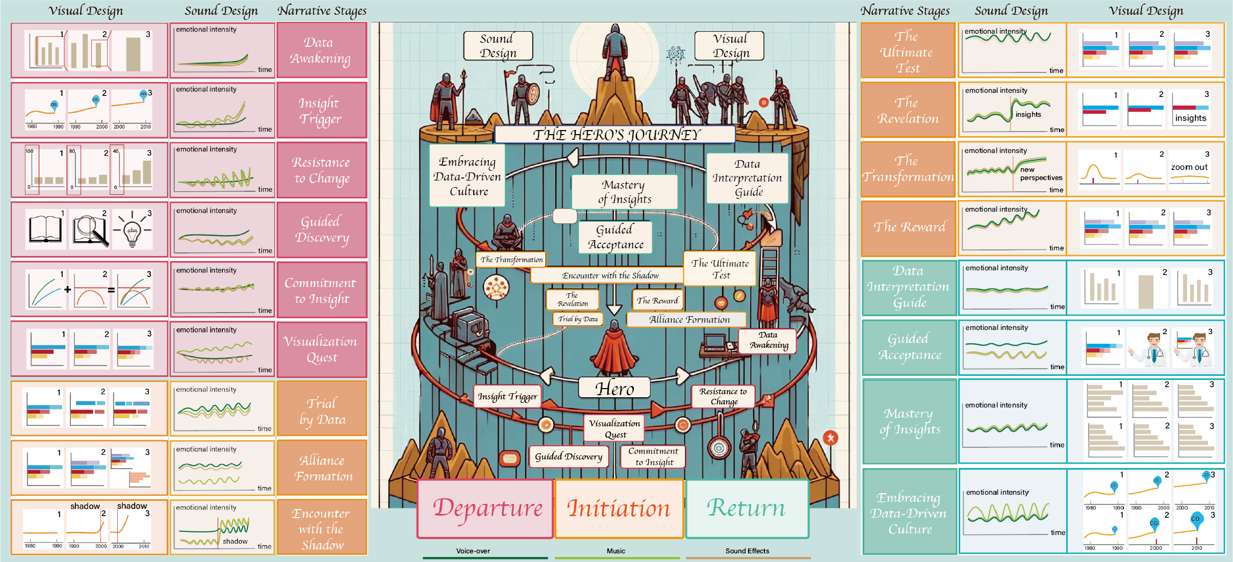 Telling Data Stories with the Hero’s Journey: Design Guidance for Creating Data Videos